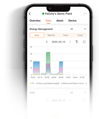 Fsolar Phone