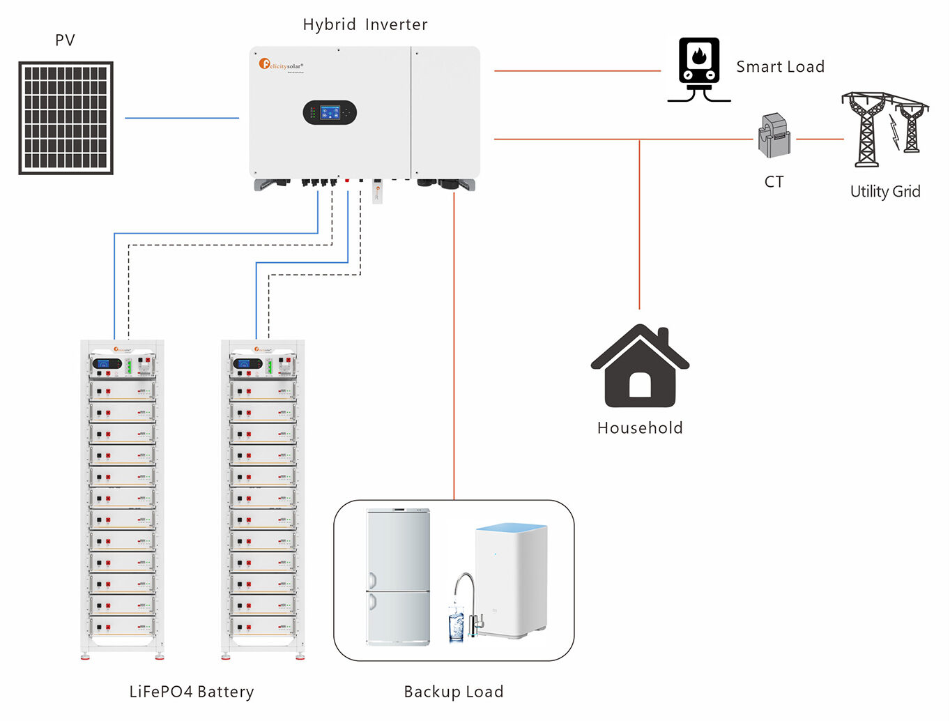 Application-Scenario-1--Smart-Loads