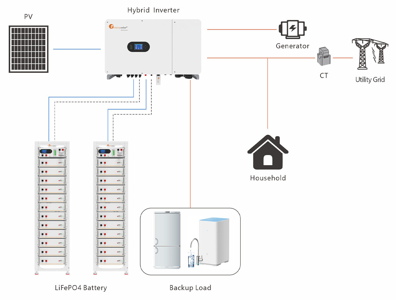Application-Scenario-2--Generator